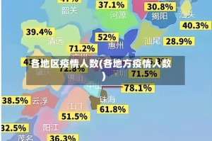 各地区疫情人数(各地方疫情人数)