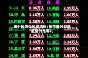 属于疫情低风险地区/疫情低风险地区指的是哪儿