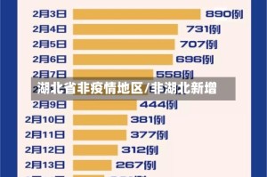 湖北省非疫情地区/非湖北新增