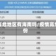 疫情高危地区有海南吗/疫情高危省份