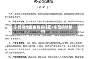 东莞镇地区疫情表格图/东莞疫情镇街