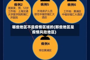 哪些地区不是疫情区域的(那些地区是疫情风险地区)