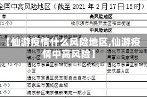 【仙游疫情什么风险地区,仙游疫情中高风险】