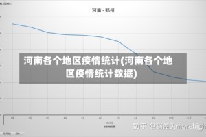 河南各个地区疫情统计(河南各个地区疫情统计数据)