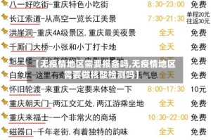 【无疫情地区需要报备吗,无疫情地区需要做核酸检测吗】
