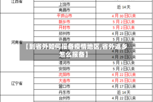 【到省外如何报备疫情地区,省外返乡怎么报备】