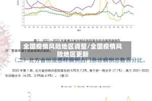 全国疫情风险地区调整/全国疫情风险地区更新