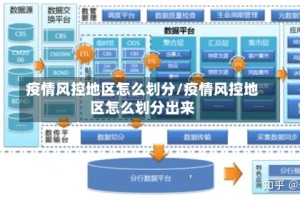 疫情风控地区怎么划分/疫情风控地区怎么划分出来