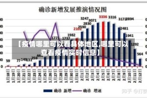 【疫情哪里可以看具体地区,哪里可以查看疫情实时信息】