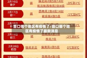营口哪个地区有疫情了/营口哪个地区有疫情了最新消息