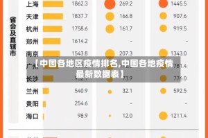【中国各地区疫情排名,中国各地疫情最新数据表】