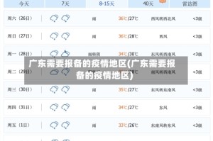 广东需要报备的疫情地区(广东需要报备的疫情地区)
