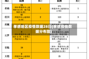 孝感地区疫情数据28日(孝感疫情数据分布图)