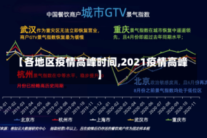 【各地区疫情高峰时间,2021疫情高峰】