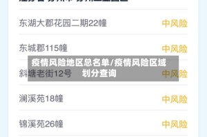 疫情风险地区总名单/疫情风险区域划分查询