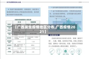 【广西发生疫情地区分布,广西疫情2021】