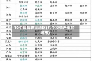 10个疫情较重地区(几个疫情严重的城市)