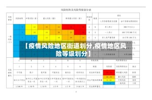 【疫情风险地区街道划分,疫情地区风险等级划分】