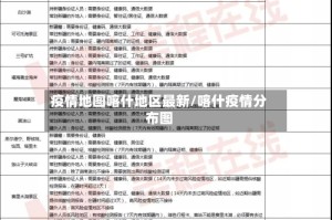 疫情地图喀什地区最新/喀什疫情分布图