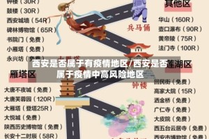 西安是否属于有疫情地区/西安是否属于疫情中高风险地区