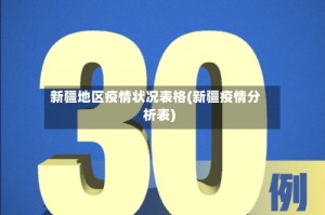 新疆地区疫情状况表格(新疆疫情分析表)