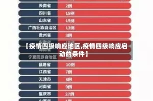 【疫情四级响应地区,疫情四级响应启动的条件】
