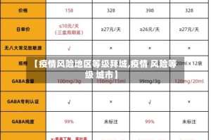 【疫情风险地区等级拜城,疫情 风险等级 城市】