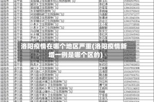 洛阳疫情在哪个地区严重(洛阳疫情新增一例是哪个区的)