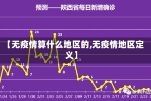 【无疫情算什么地区的,无疫情地区定义】