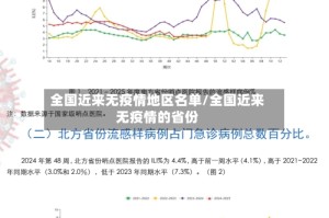 全国近来无疫情地区名单/全国近来无疫情的省份