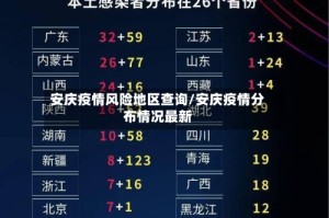安庆疫情风险地区查询/安庆疫情分布情况最新