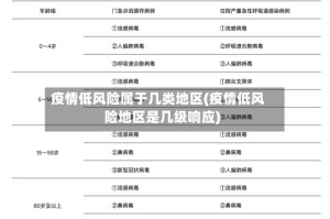 疫情低风险属于几类地区(疫情低风险地区是几级响应)