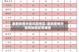 最新疫情中低风险地区/最新疫情中低风险地区有哪些
