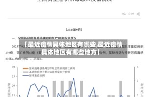 【最近疫情具体地区有哪些,最近疫情具体地区有哪些地方】