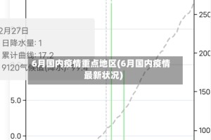 6月国内疫情重点地区(6月国内疫情最新状况)