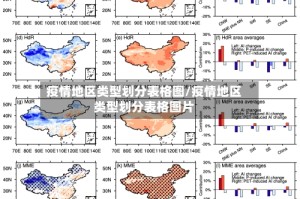 疫情地区类型划分表格图/疫情地区类型划分表格图片