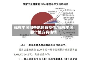 现在中国那些地区有疫情/现在中国那个地方有疫情