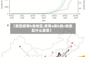 【新冠疫情b类地区,疫情a类b类c类地区什么意思】