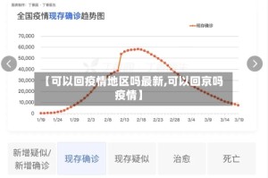 【可以回疫情地区吗最新,可以回京吗疫情】