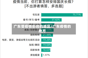 广东受疫情影响的地区/广东疫情的地方