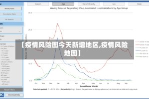 【疫情风险图今天新增地区,疫情风险 地图】