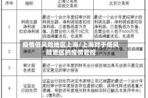疫情低风险地区上海/上海对于低风险地区的疫情管控