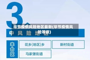 毕节疫情风险地区最新(毕节疫情风险等级)