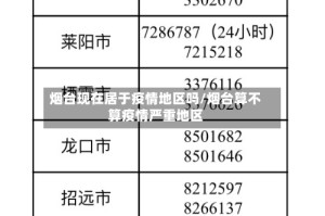 烟台现在居于疫情地区吗/烟台算不算疫情严重地区