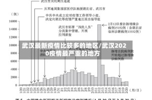 武汉最新疫情比较多的地区/武汉2020疫情最严重的地方
