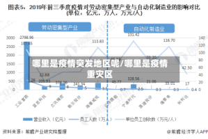 哪里是疫情突发地区呢/哪里是疫情重灾区
