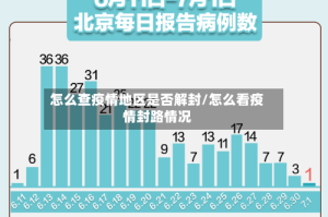 怎么查疫情地区是否解封/怎么看疫情封路情况