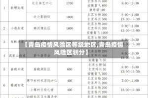 【青岛疫情风险区等级地区,青岛疫情风险区划分】