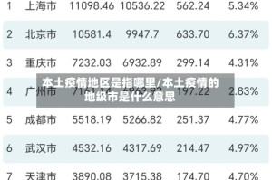 本土疫情地区是指哪里/本土疫情的地级市是什么意思