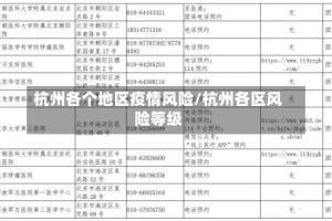 杭州各个地区疫情风险/杭州各区风险等级